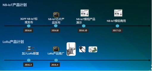 中兴物联 以5G与LPWAN技术为双翼，引领物联网软件开发新浪潮
