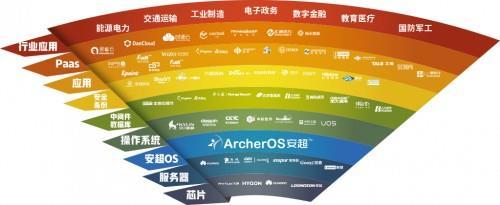 紧抓信创变革机遇，华云数据以软件开发为核心探索发展新模式